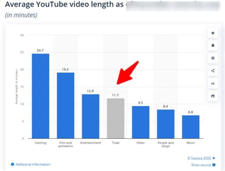 JimmyTutoriales video statistics