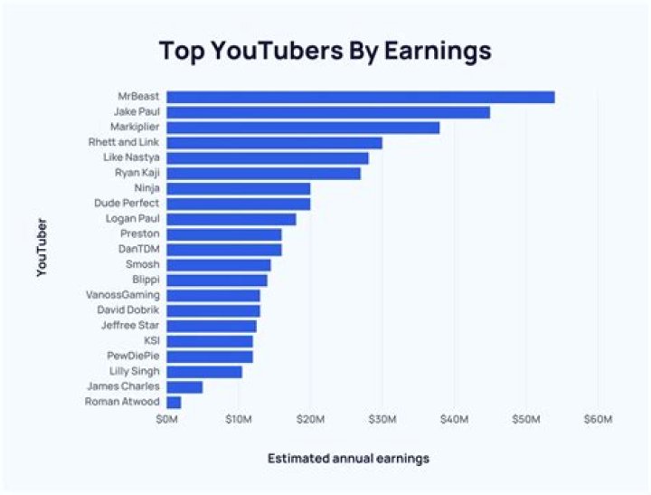Joe Charman net worth, income and estimated earnings of Youtuber channel