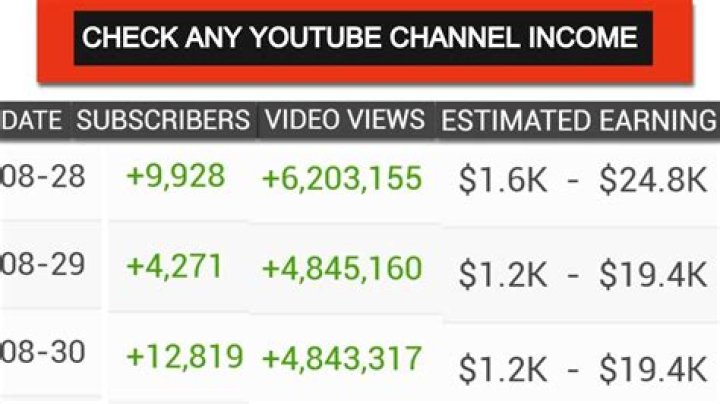 Sister Circle TV net worth, income and estimated earnings of Youtuber channel