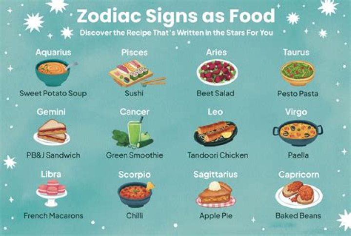 The Donut You Should Order, Based on Your Zodiac Sign